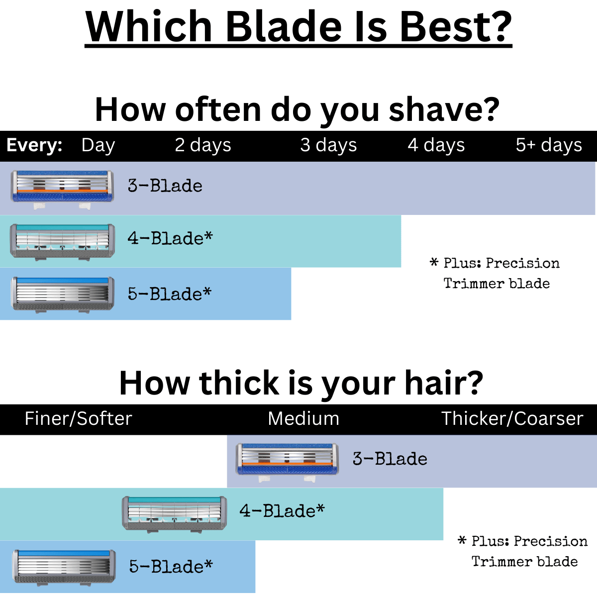 Freedom MAX Premium Starter Kit