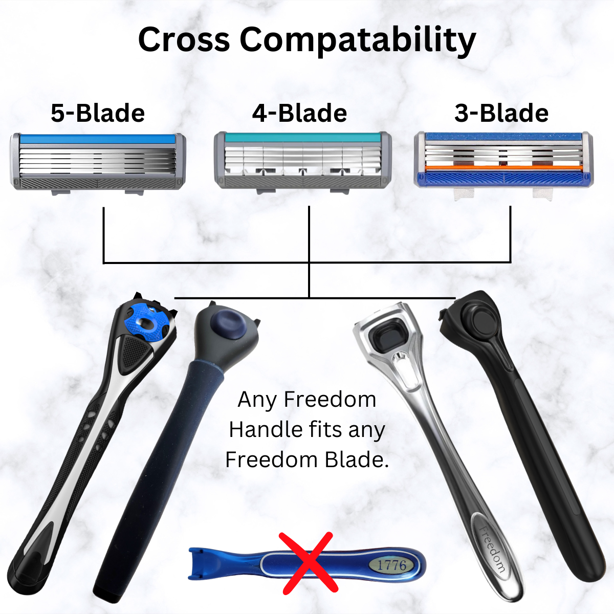 Freedom Razor Blade Refills