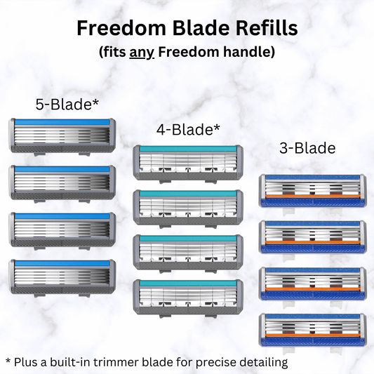 Freedom Razor Blade Refills