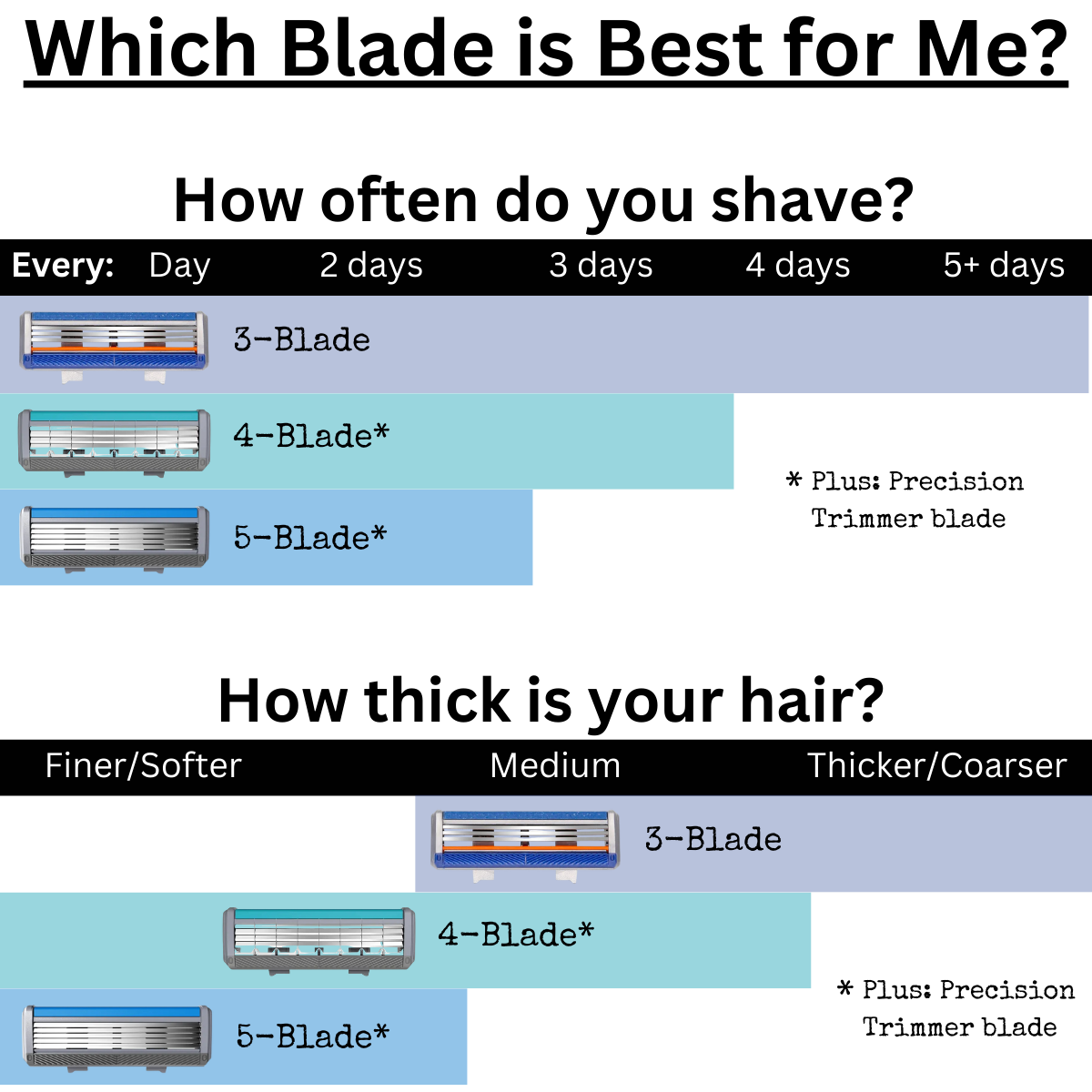 Freedom Forged Razor Starter Kit