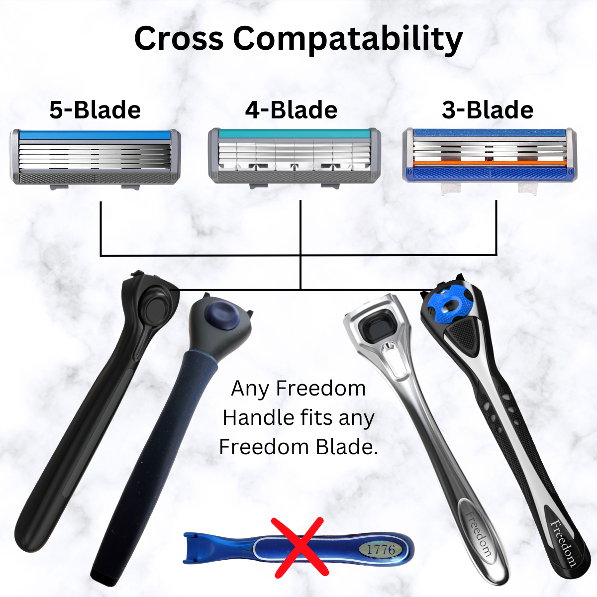 Diagram showing cross compatibility of various razor handles and blades