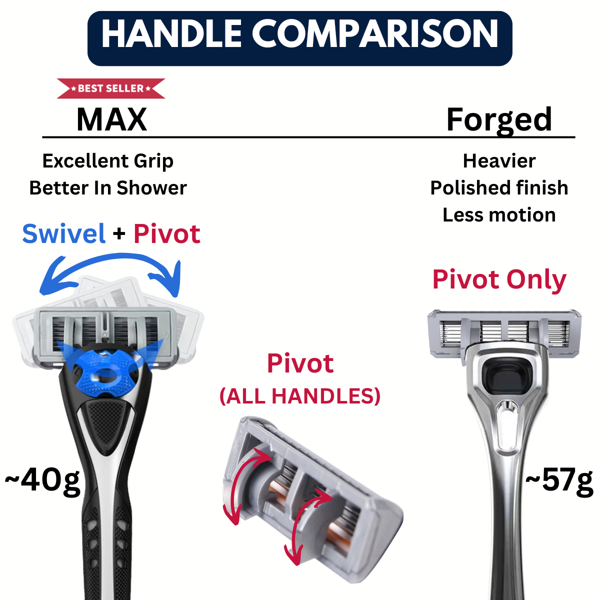 Freedom Razor Discovery Pack