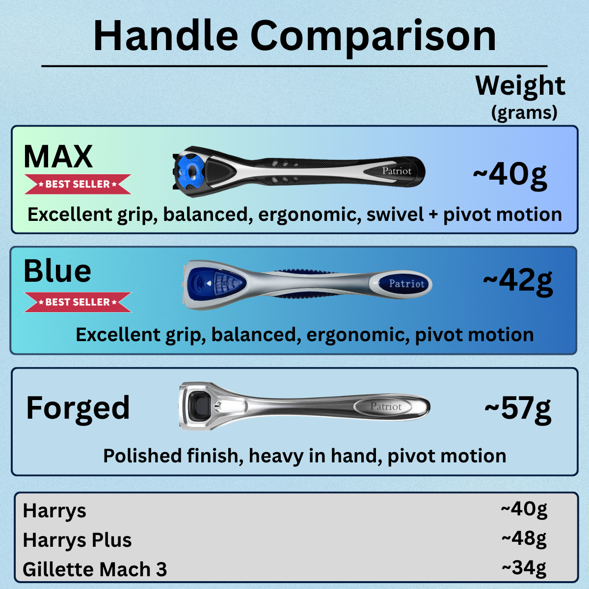 Handle Variety Pack